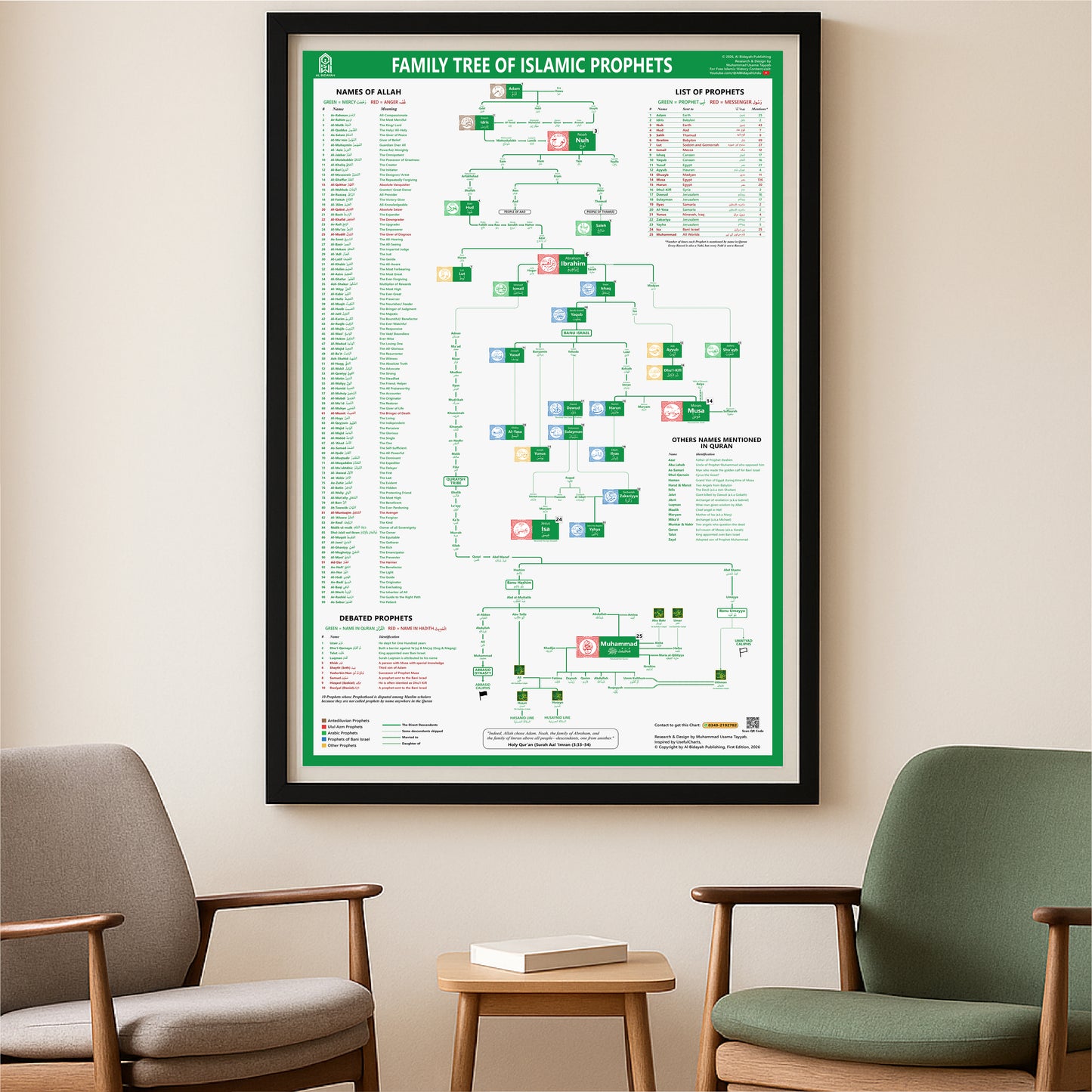 Islamic Prophets Family Tree