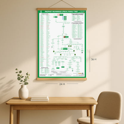 Prophet Muhammad Family Tree
