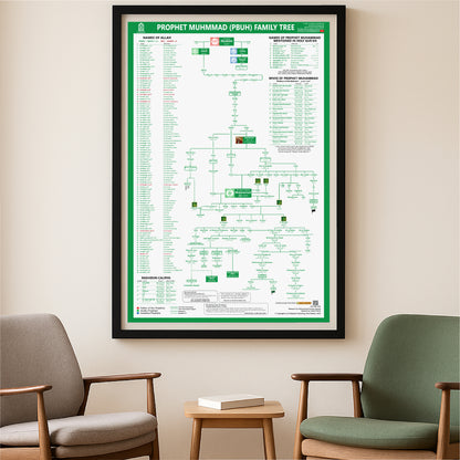 Prophet Muhammad Family Tree