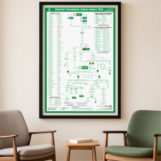 Prophet Muhammad Family Tree