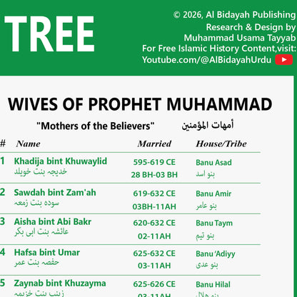 Prophet Muhammad Family Tree
